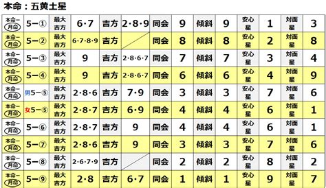 風水 計算|本命・月命・最大吉方・同会・傾斜の計算 – 開運道